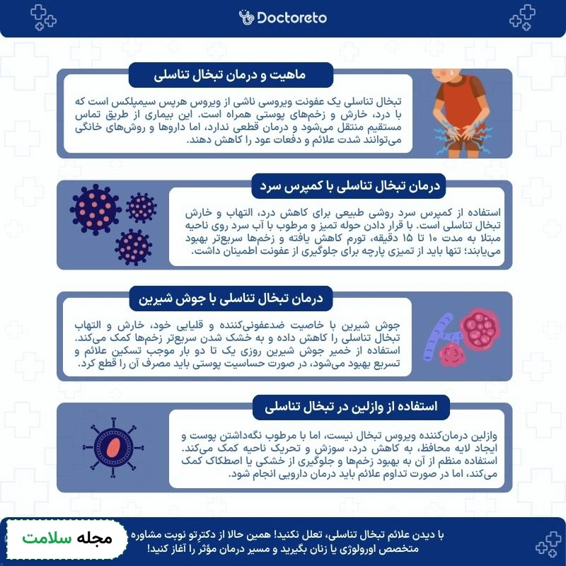 اینفوگرافی درمان خانگی تبخال تناسلی