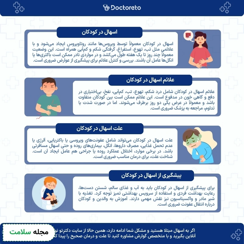 اینفوگرافی اسهال در کودکان