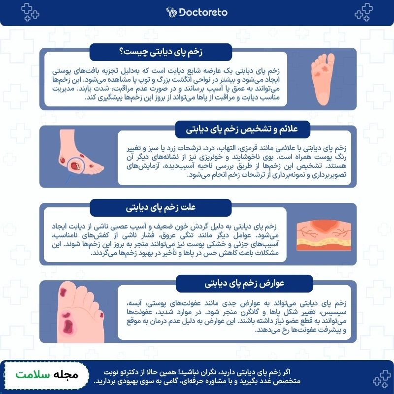 اینفوگرافی زخم پای دیابتی