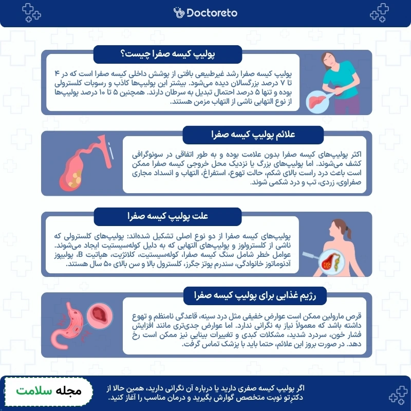 اینفوگرافی پولیپ کیسه صفرا