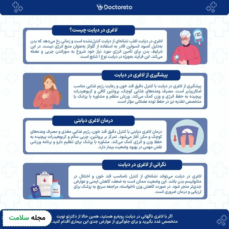 اینفوگرافی لاغری در دیابت
