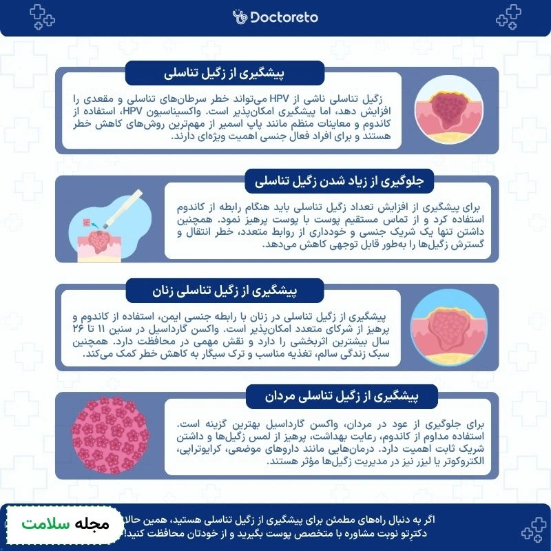 اینفوگرافی دشمن زگیل تناسلی