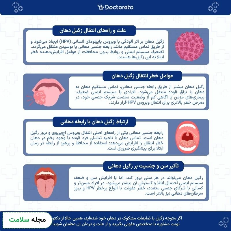 اینفوگرافی علت زگیل دهان 