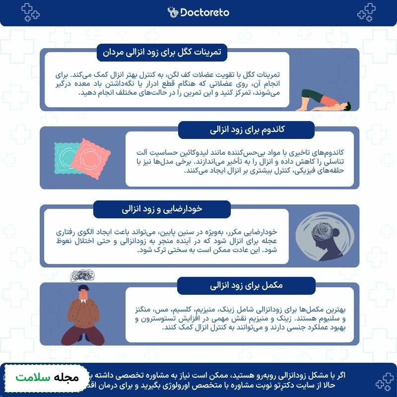 اینفوگرافی درمان زودانزالی
