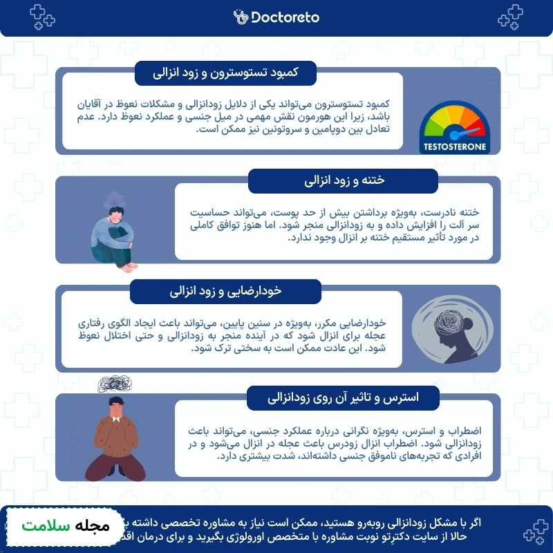 اینفوگرافی علت زودانزالی