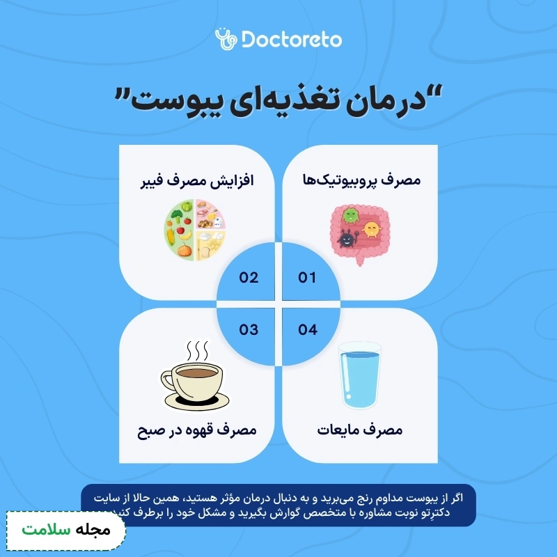 اینفوگرافی درمان یبوست
