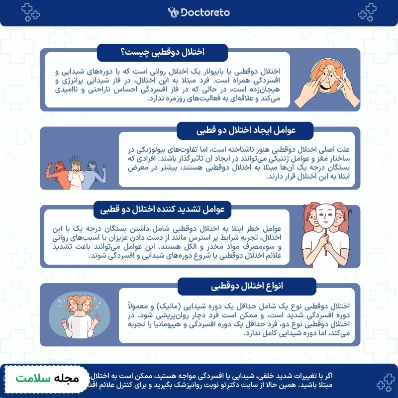 اینفوگرافی اختلال دوقطبی