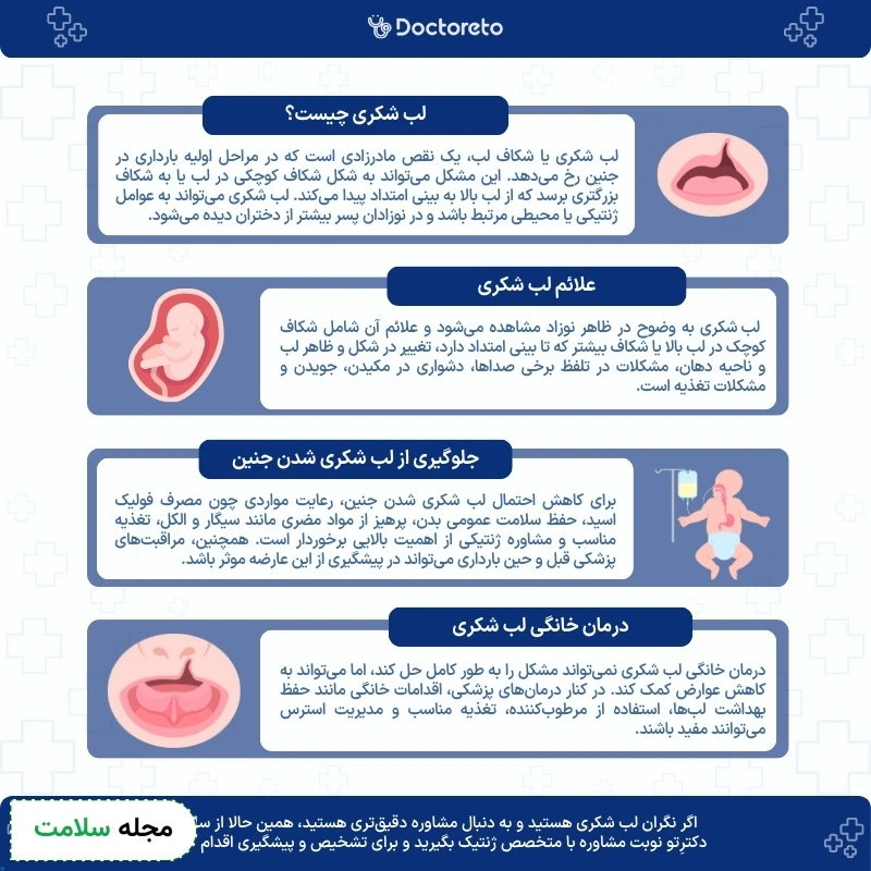 اینفوگرافی لب شکری