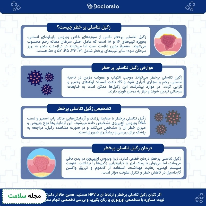 اینفوگرافی ژگیل تناسلی پرخطر