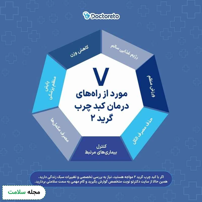 اینفوگرافی درمان کبد چرب