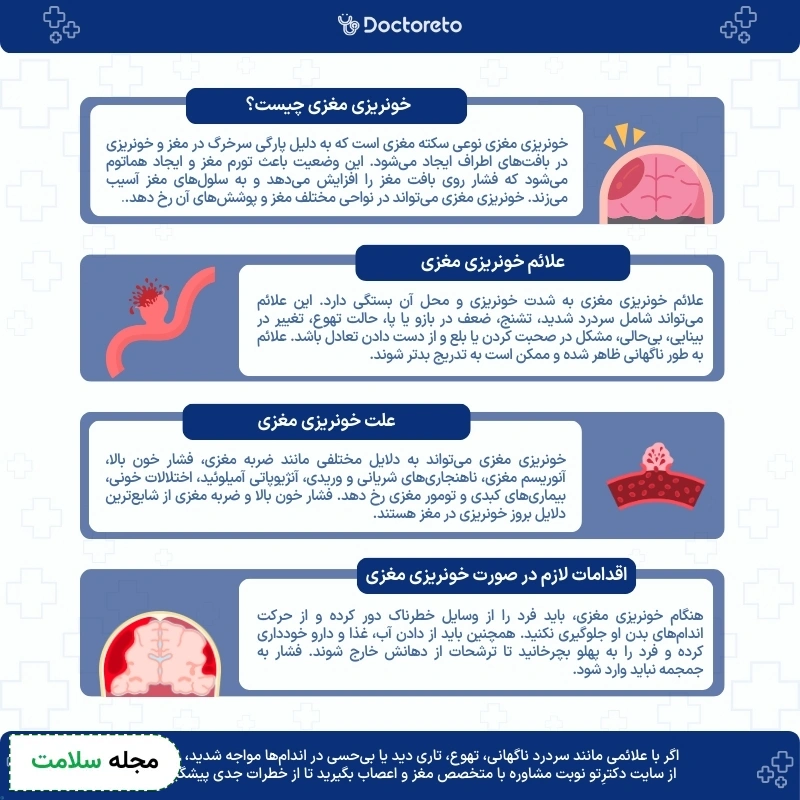 اینفوگرافی خونریزی مغزی