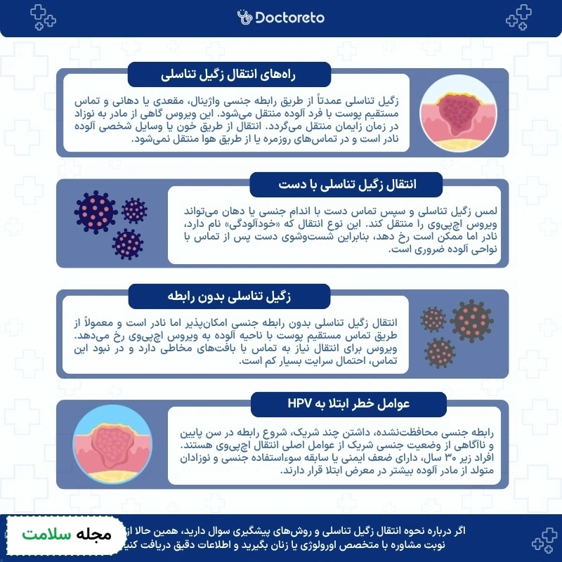 اینوفرافی انتقالی زگیل تناسلی