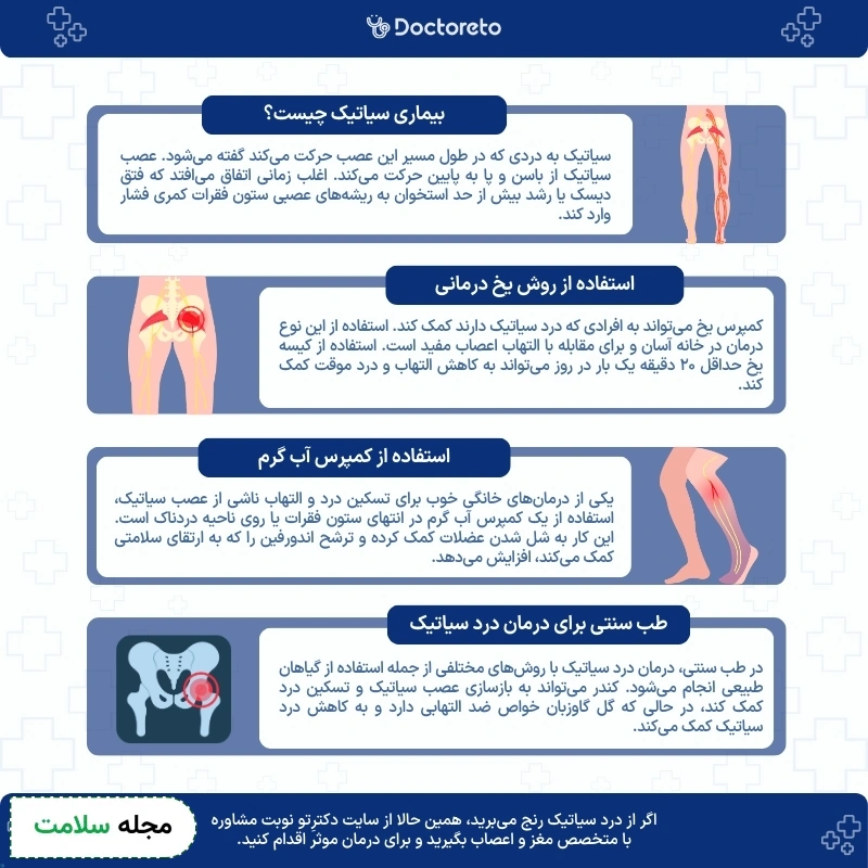 اینفوگرافی درمان سیاتیک در خانه