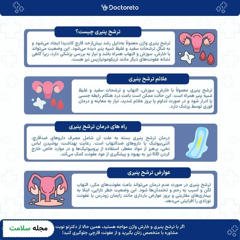 اینفوگرافی ترشح پنیری واژن