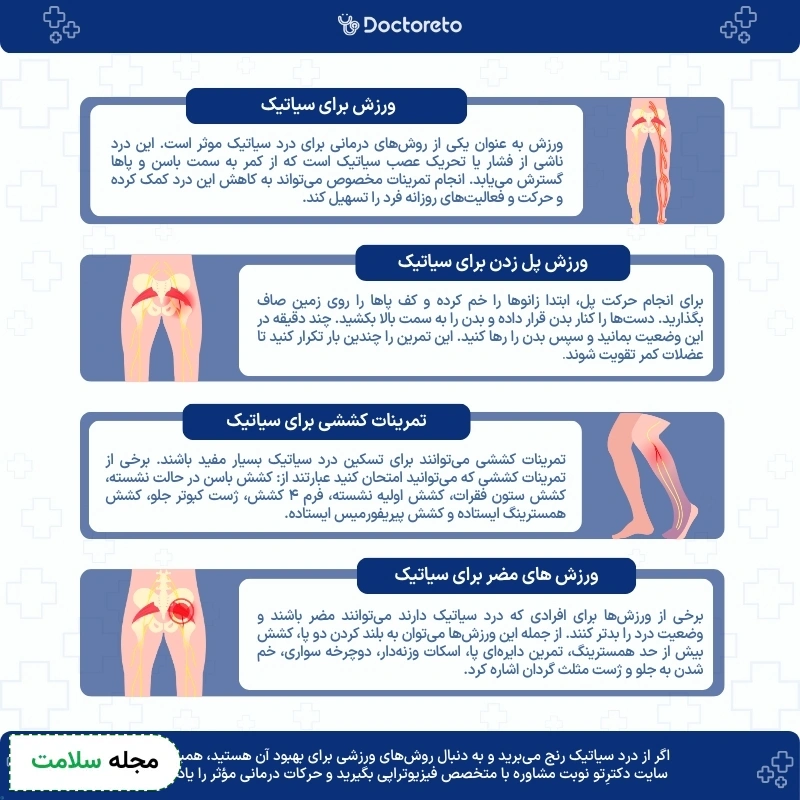 اینفوگرافی ورزش برای سیاتیک