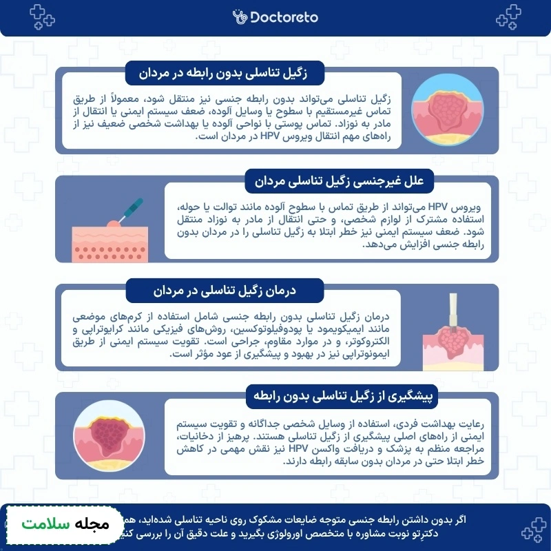 اینفوگرافی hpv بذون سکس در مردان
