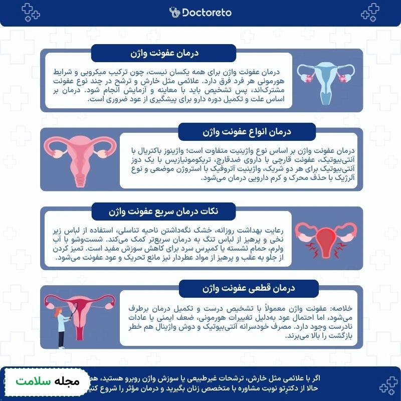 اینفوگرافی درمان عفونت واژن