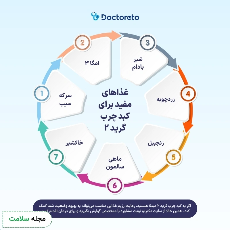 اینفوگرافی غذاهای مفید برای کبد چرب گرید 2