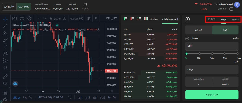 معامله بیت پین