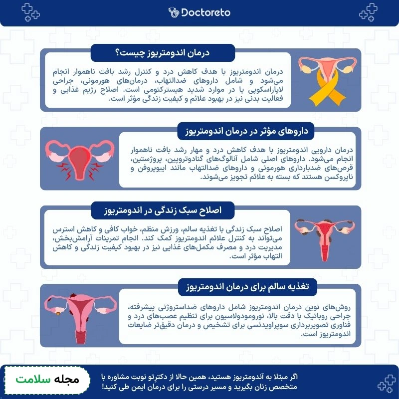 اینفوگرافی درمان اندومتریوز