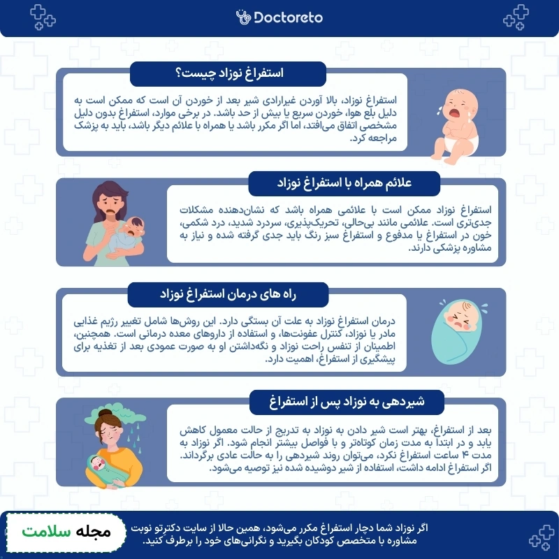 اینفوگرافی استفراغ نوزاد