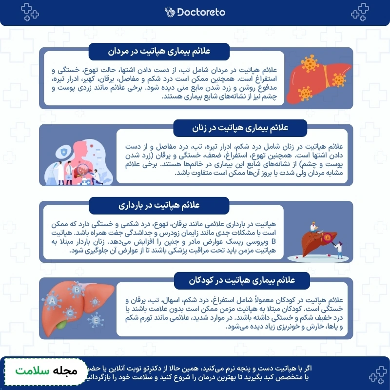 اینفوگرافی علائم هپاتیت
