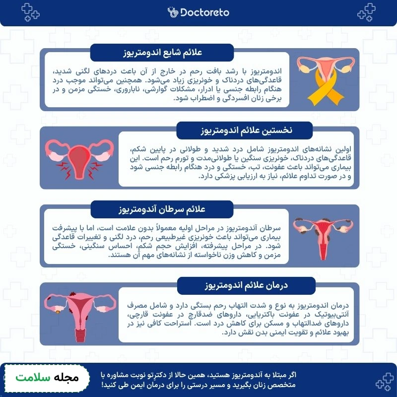 اینفوگرافی علائم اندومتریوز