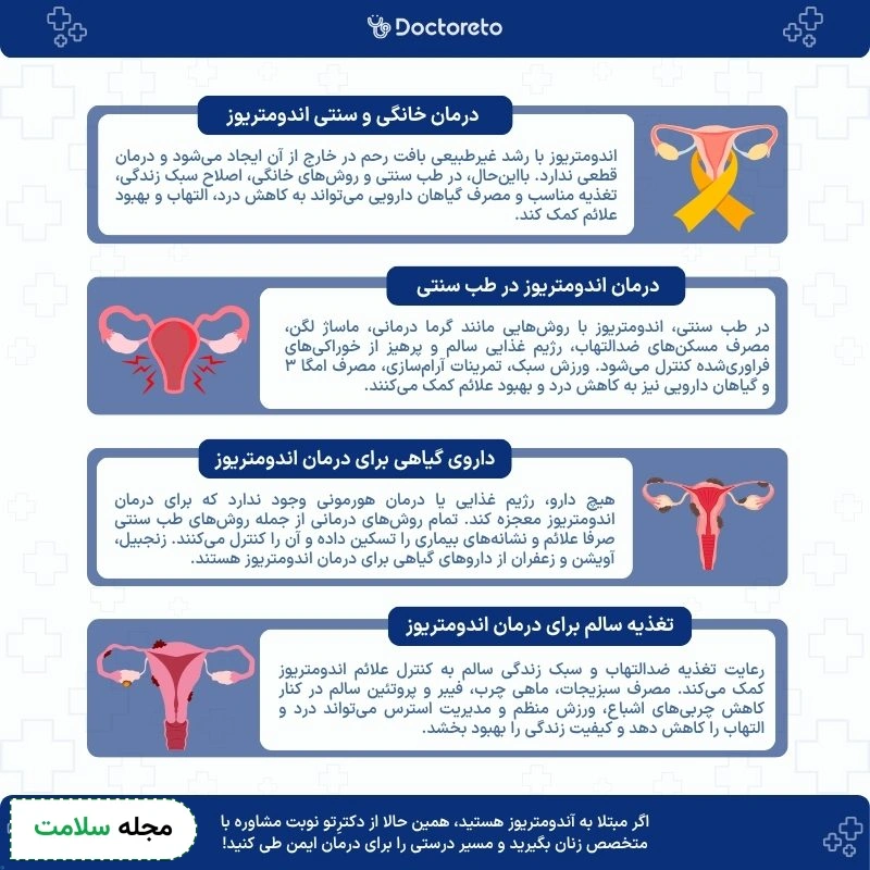 اینفوگرافی درمان اندومتریوز در طب سنتی