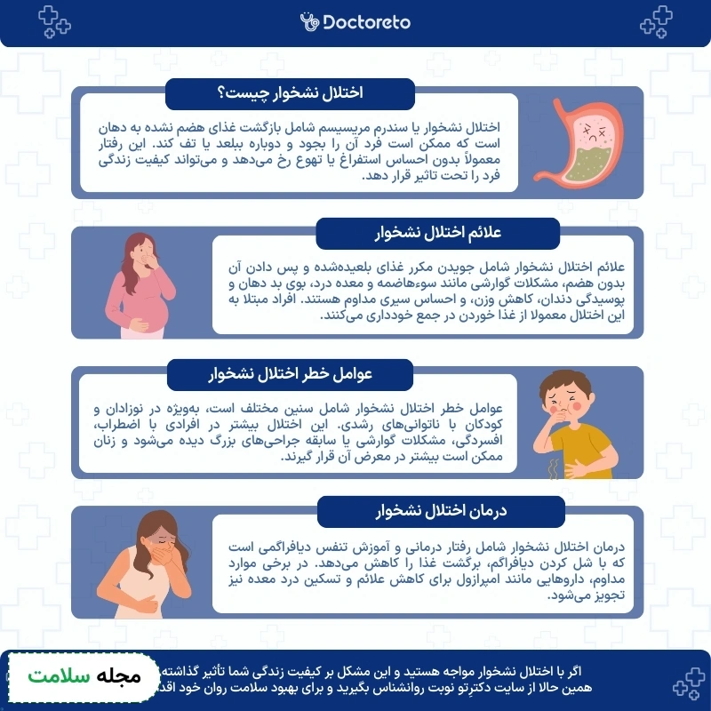 اینفوگرافی اختلال نشخوار