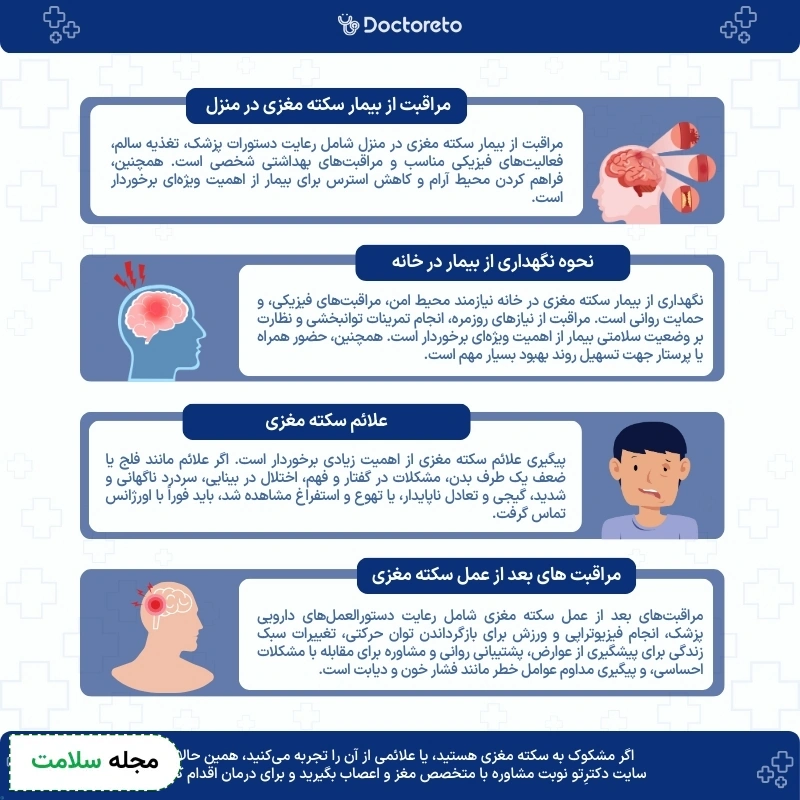 اینفوگرافی مراقبت از بیمار سکته مغزی در منزل