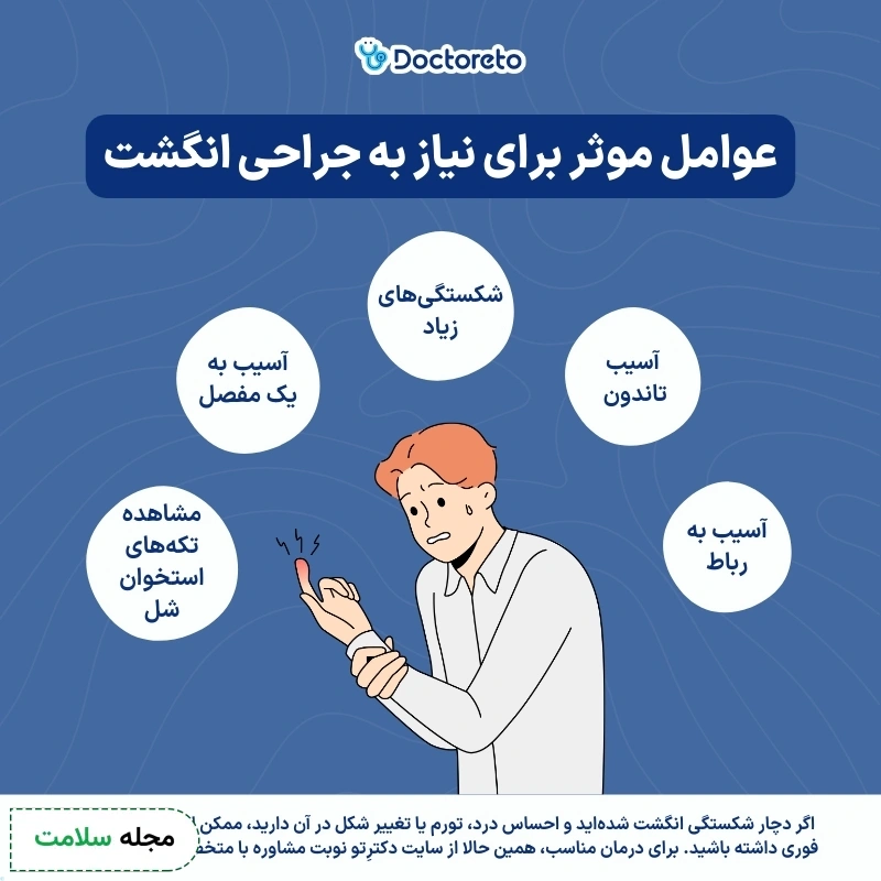 اینفوگرافی جراحی شکستگی انگشت