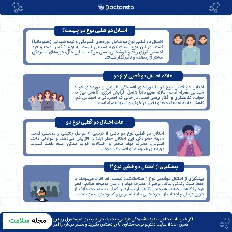 اینفوگرافی دو قطبی نوع ۲