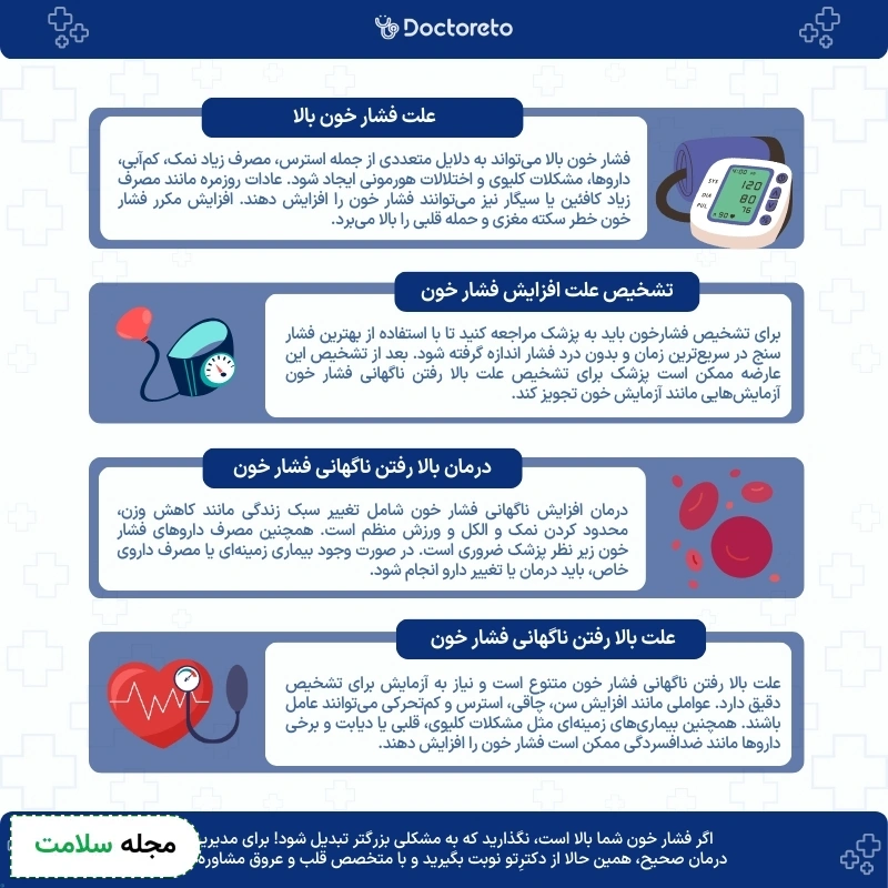 اینفوگرافی علت بالا رفتن ناگهانی فشار خون