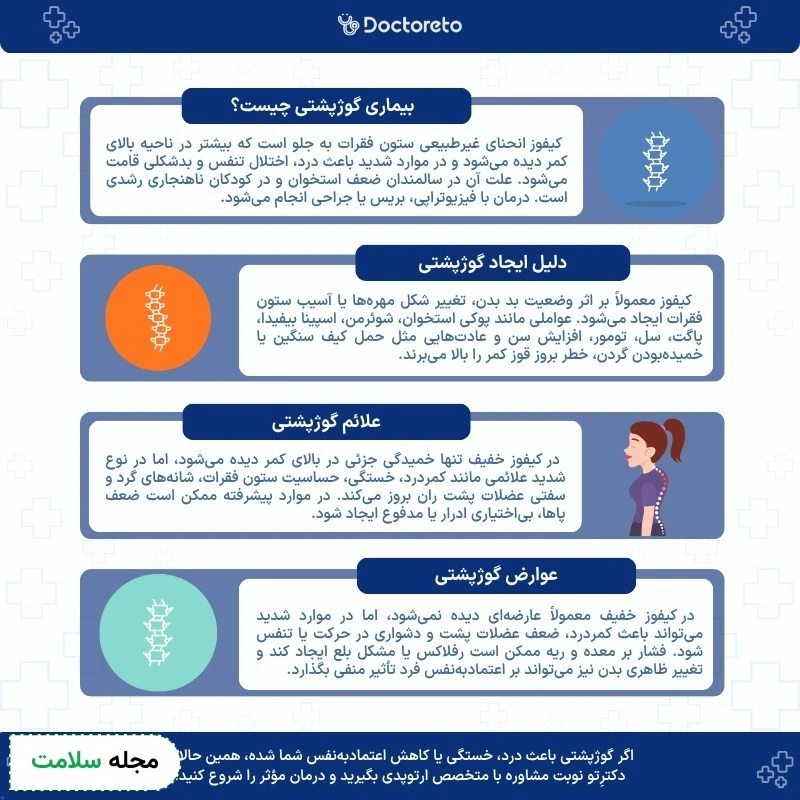 اینفوگرافی بیماری گوژپشت