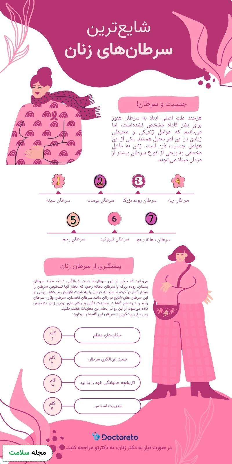 انواع سرطان زنان