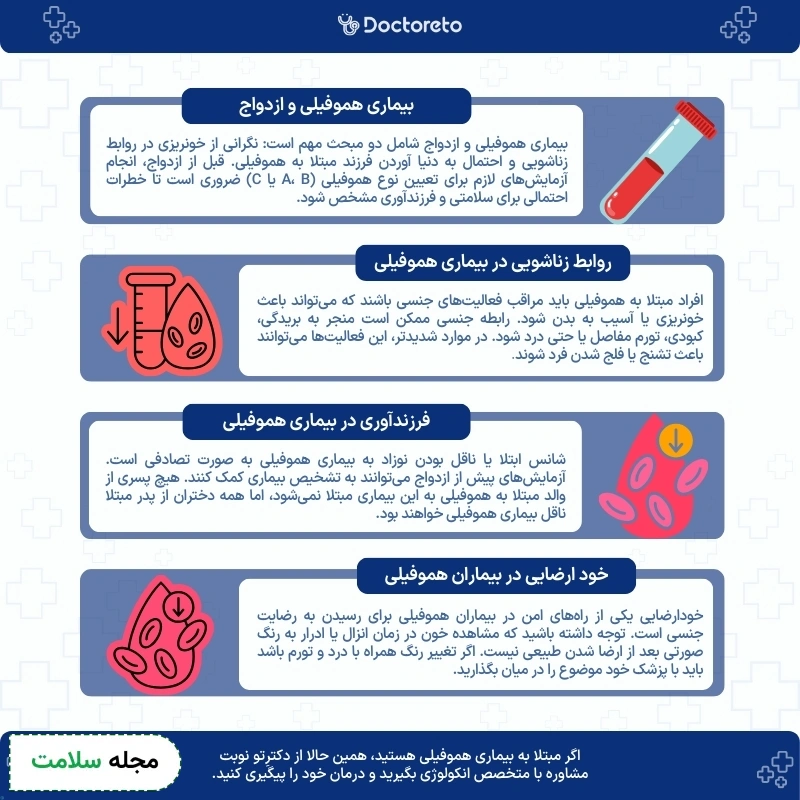 اینفوگرافی هموفیلی و ازدواج
