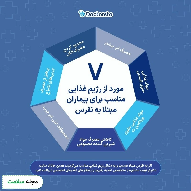 اینفوگرافی رژیم غذایی برای بیماران مبتلا به نقرس