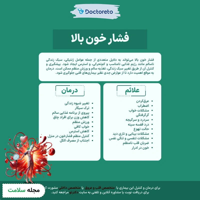 اینفوگرافی فشار خون بالا