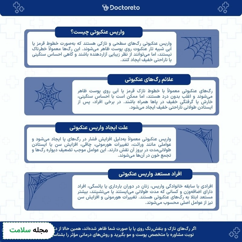 اینفوگرافی واریس عنکبوتی