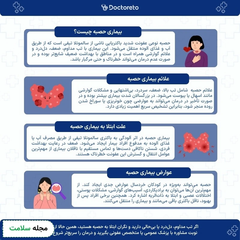 اینفوگرافی بیماری حصبه