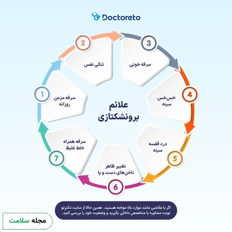 اینفوگرافی علائم برونشکتازی