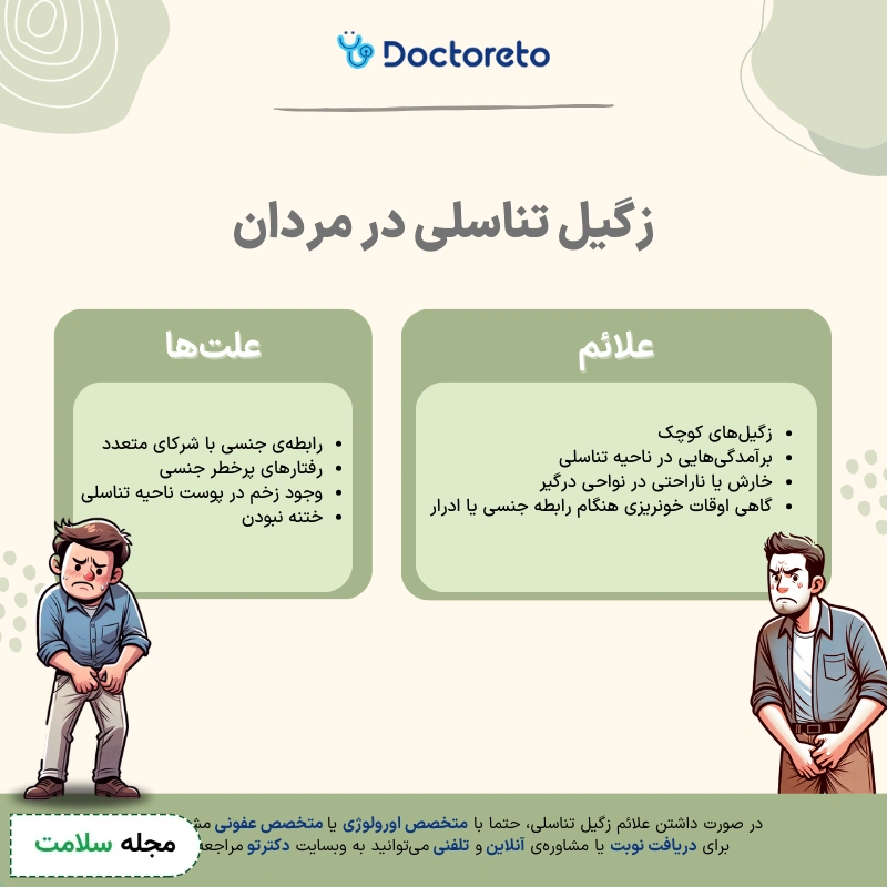 اینفوگرافی زگیل تناسلی مردان