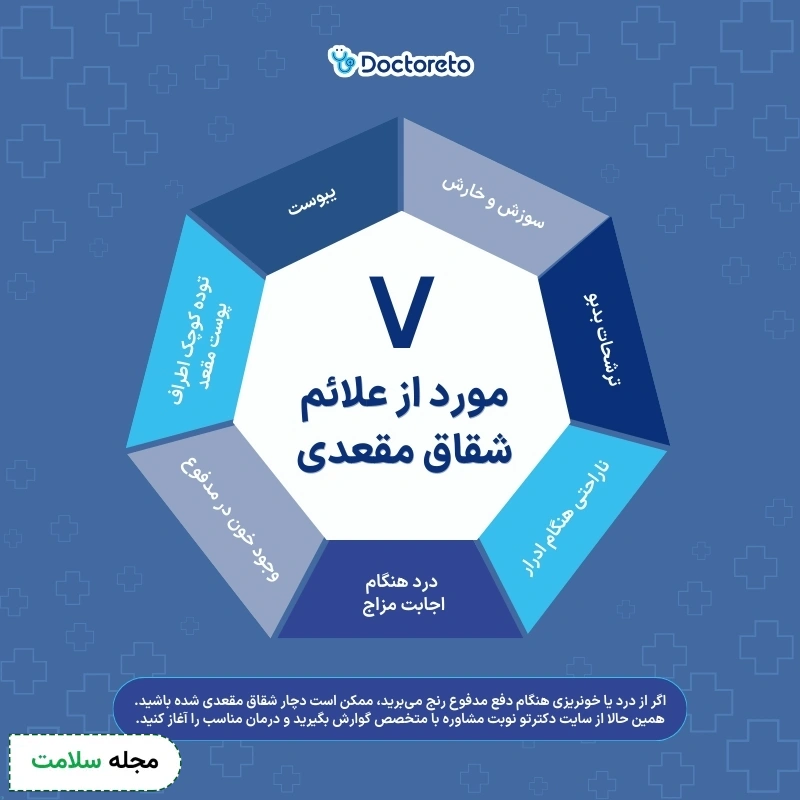 اینفوگرافی شقاق مقعدی
