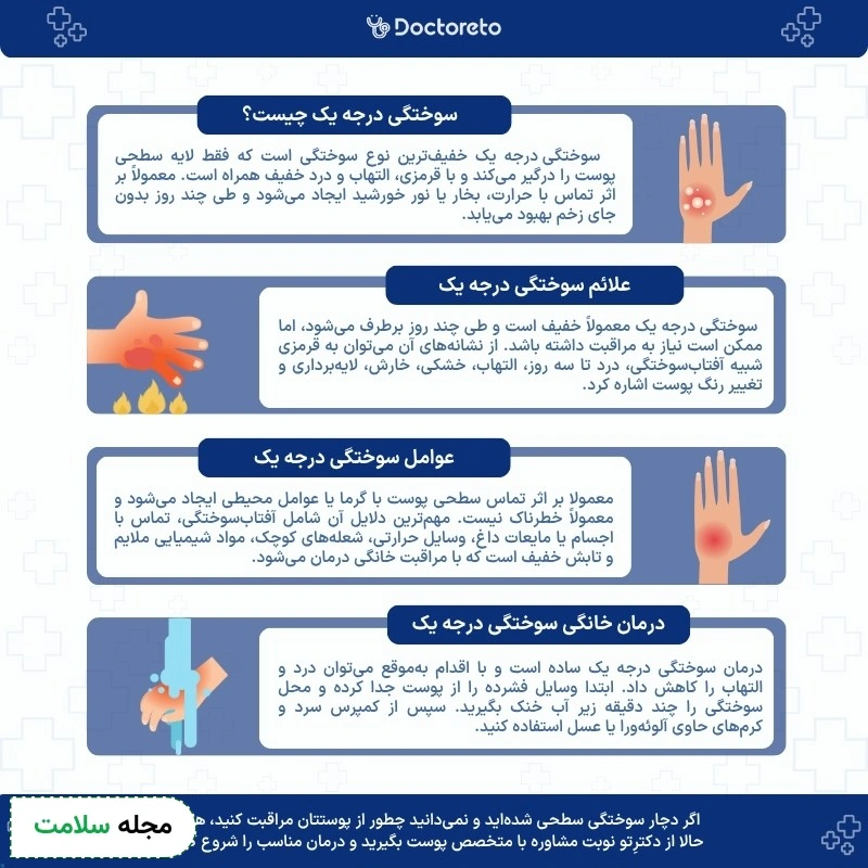 اینفوگرافی سوختگی درجه ۱