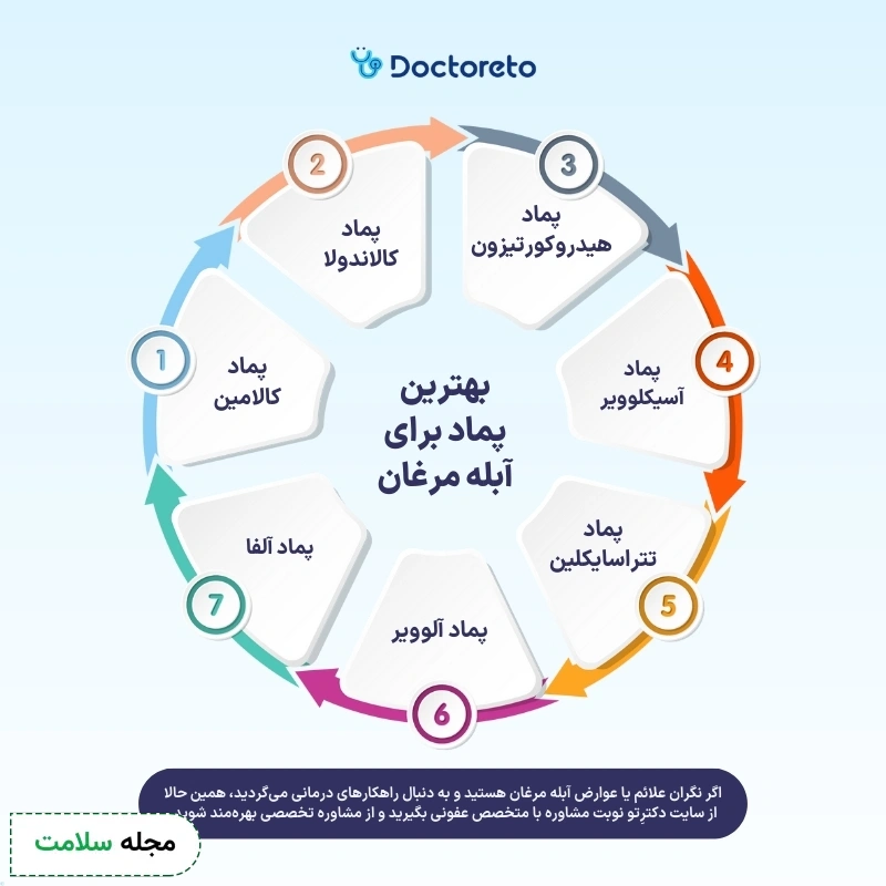اینفوگرافی بهترین پماد برای آبله مرغان