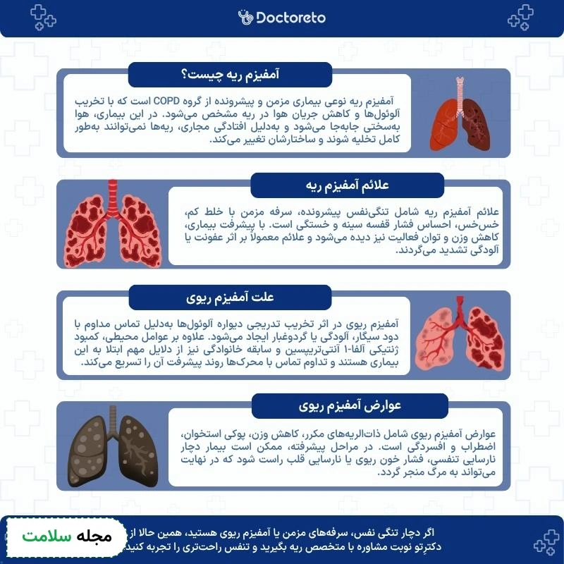 اینفوگرافی آمفیزم ریه