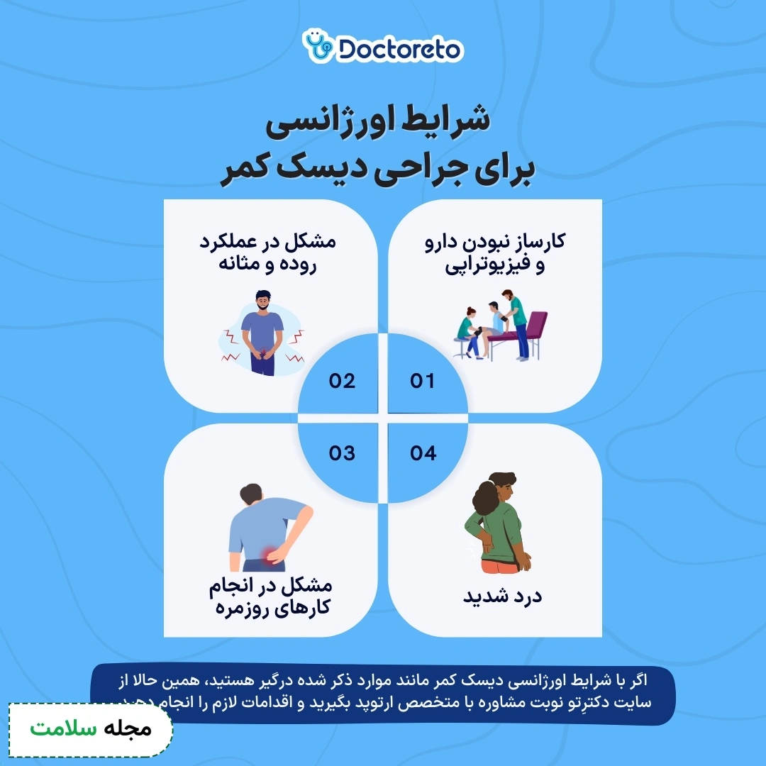 اینفوگرافی علت جراحی دیسک کمر