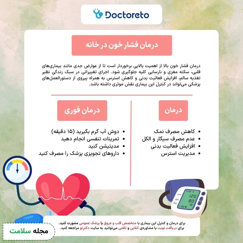 اینفوگرافی درمان فشار خون بالا