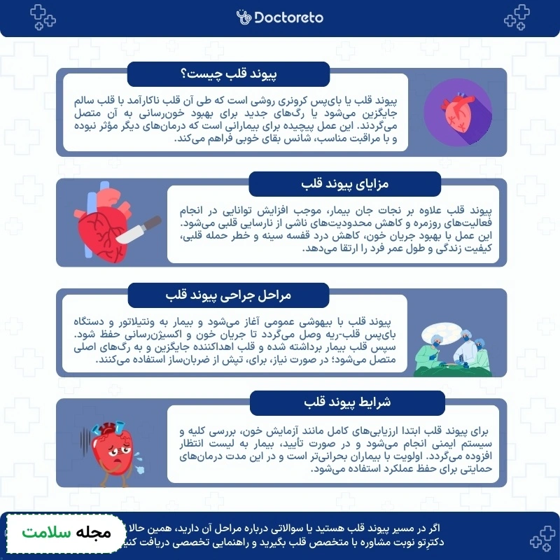 اینفوگرافی عمل پیوند قلب