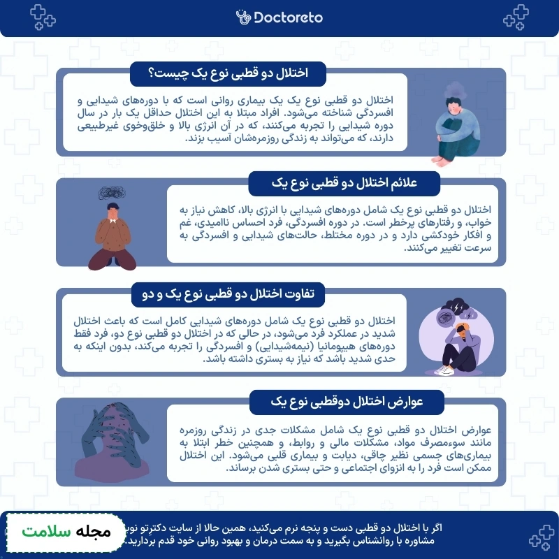 اینفوگرافی دو قطبی نوع ۱